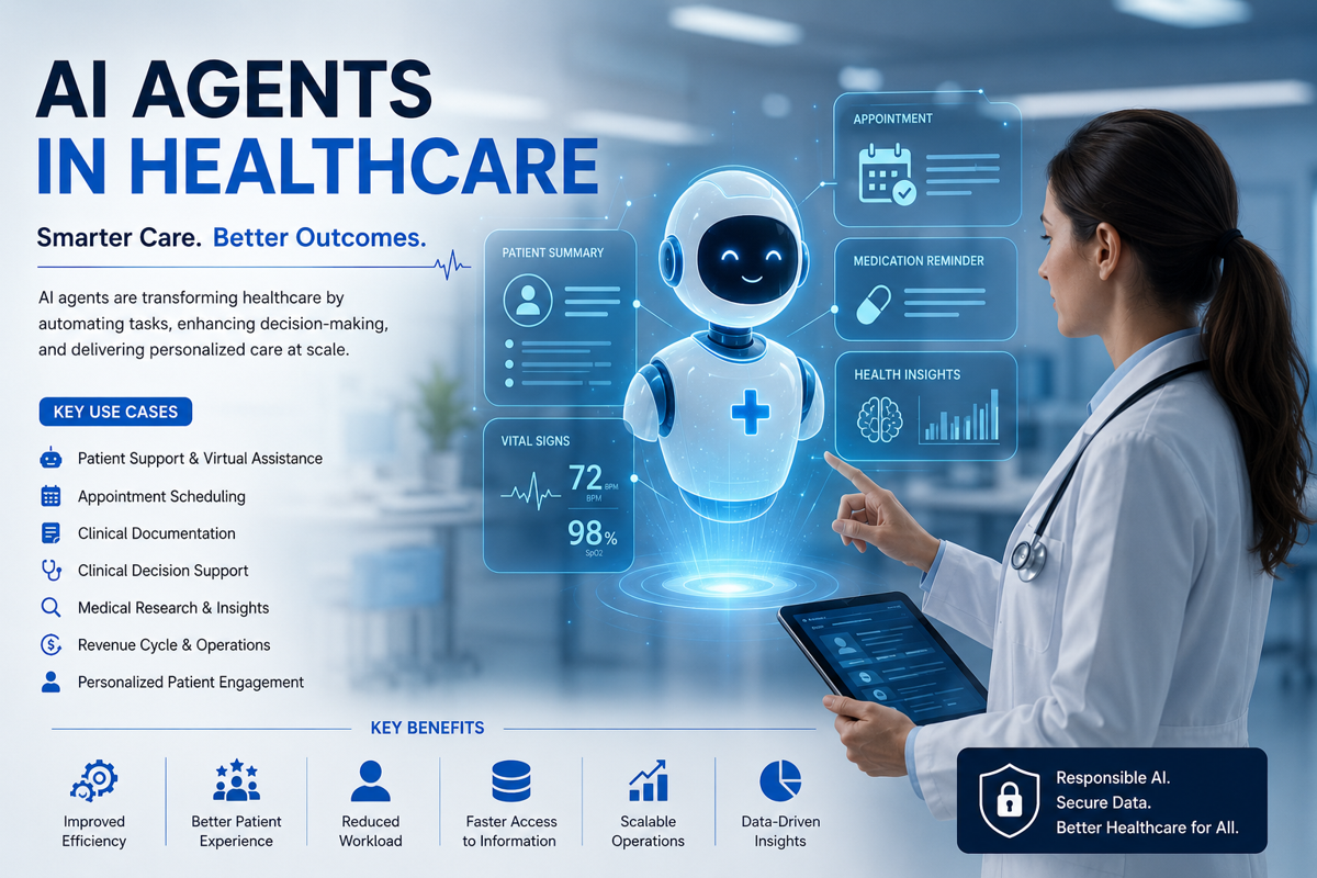 AI Agents in Healthcare: Use Cases, Benefits, Challenges & Implementation Guide